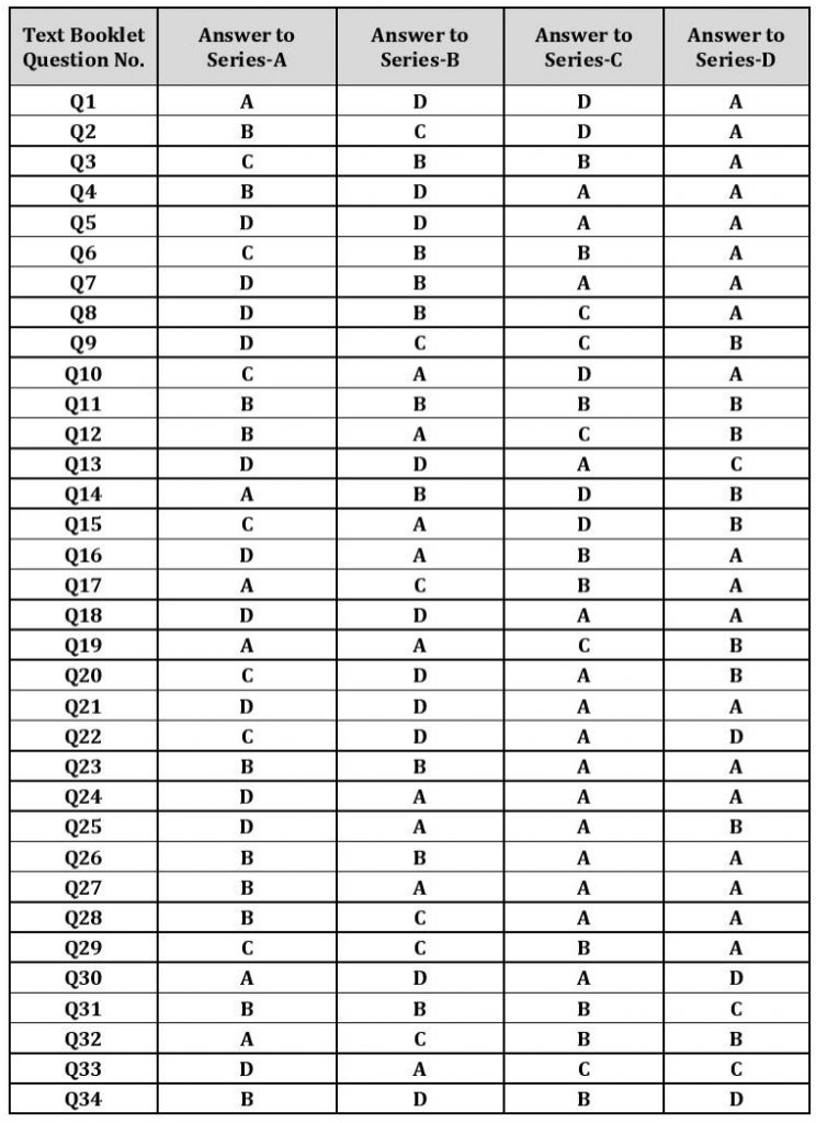 JKPSC KAS Result 2024 CCE Prelims Cutoff Marks {Declared} @jkpsc.nic.in