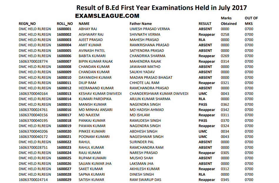 CRSU B.Ed 1st & 2nd Year Result 2020 CRS Univ BED Results @ Crsu.ac.in ...