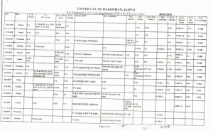 Uniraj MA Final Time Table 2020 Rajasthan University Exam ...