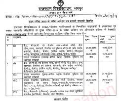 Rajasthan University MA Previous Year Online Exam Form 2019 Uniraj 1st ...