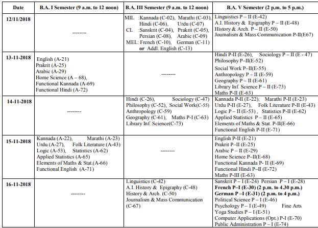 Karnatak University Time Table 2020 KUD BA BSC BCOM {2nd 4th 6th Semester}